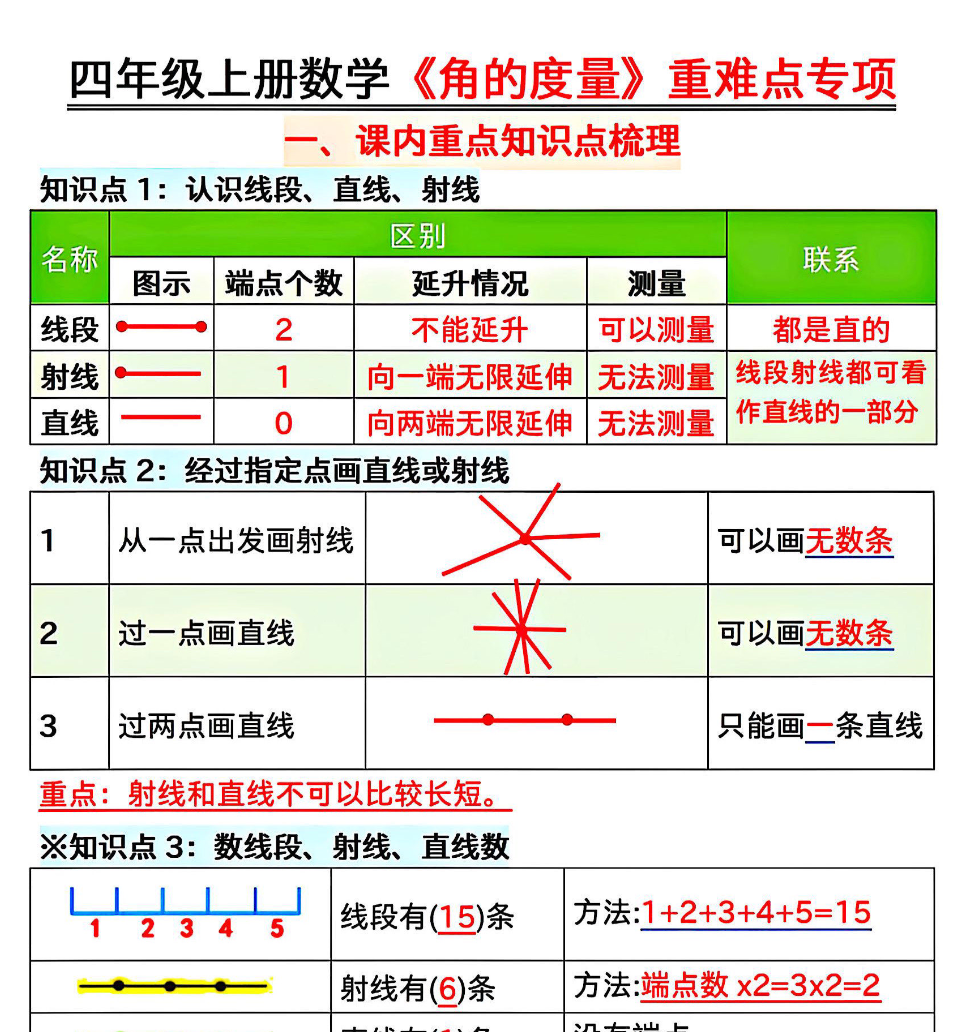 四年级上册数学《角的度量》重难点专项（空白+答案）