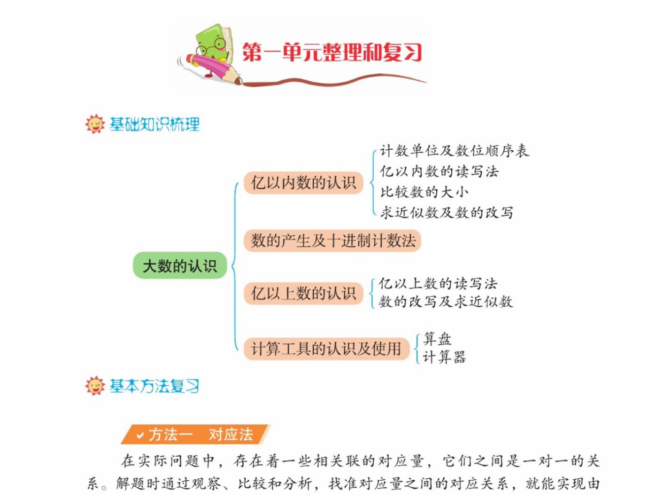 四年级（上）数学（人教版）单元整理和复习题