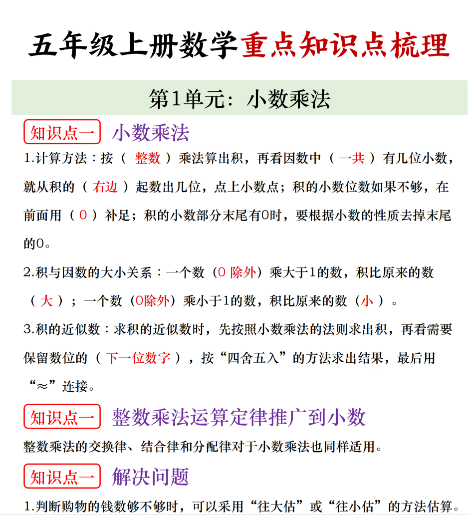 五年级（上册）数学重点知识点梳理