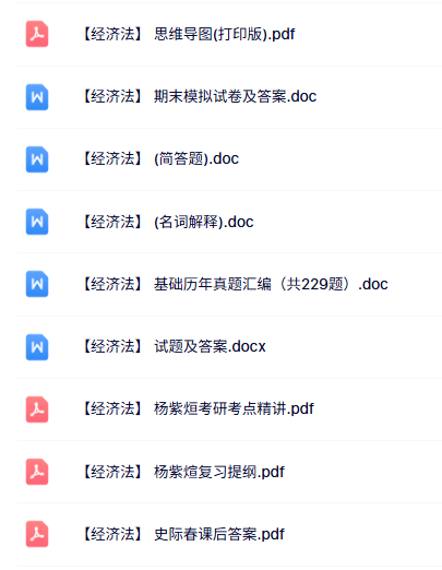 专业课《经济法》名词解释+复习提纲+课后题及答案