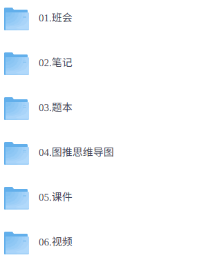 2026年刘义恒图推700题  视频+课件+思维导图