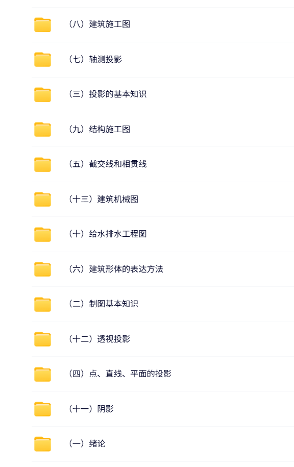 华南理工大学 建筑制图 PPT教学课件 视频课件